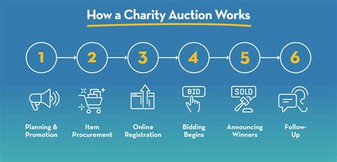 The Complete And Easy Guide To Nonprofit Charity Auctions .